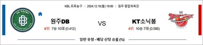 12월 16일 KBL 원주DB KT소닉붐