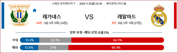 11월 25일 라리가 레가네스 레알 마드리드 해외축구분석 스포츠분석