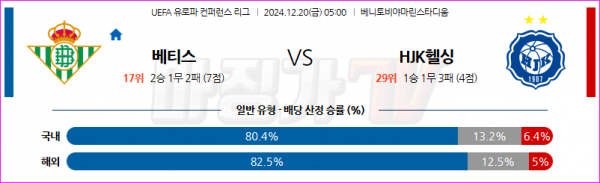 12월 20일 UEFA 컨퍼런스리그 레알 베티스 HJK 헬싱키 해외축구분석 스포츠분석