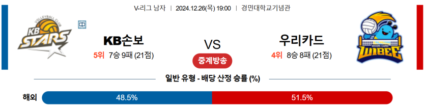 12월 26일 19:00 V-리그 남자부 KB손해보험 우리카드