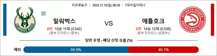 12월 15일 NBA 2경기