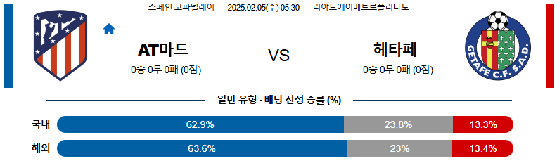 02일 05일 05:30 스페인 코파델레이 AT 마드리드 헤타페 CF