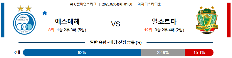 02일 04일 01:00 AFC 챔피언스리그 에스테글랄 FC 알 쇼르타(IRQ)