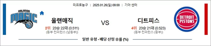 1월 26일 NBA 올랜매직 vs 디트피스