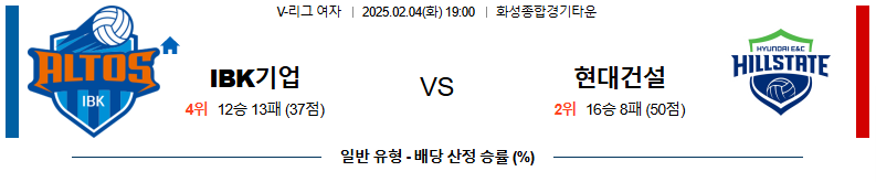 02일 04일 19:00 V-리그 여자부 IBK 기업은행 현대건설