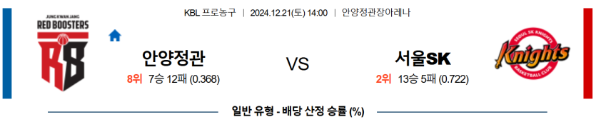 12월 21일 14:00 KBL 안양 정관장 서울 SK