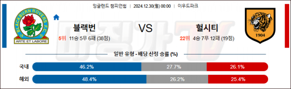 12월 30일 잉글랜드 챔피언쉽 블랙번 헐 시티 해외축구분석 스포츠분석