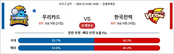 12월 31일 KOVO남 우리카드 한국전력