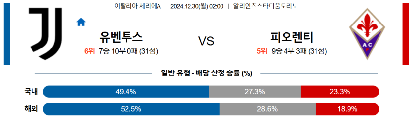 12월 30일 02:00 세리에 A 유벤투스 ACF 피오렌티나