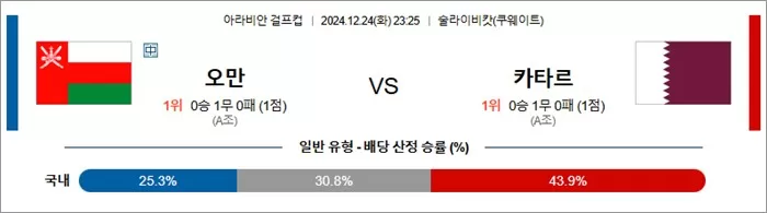 12월 24-25일 아라비안 걸프컵 2경기