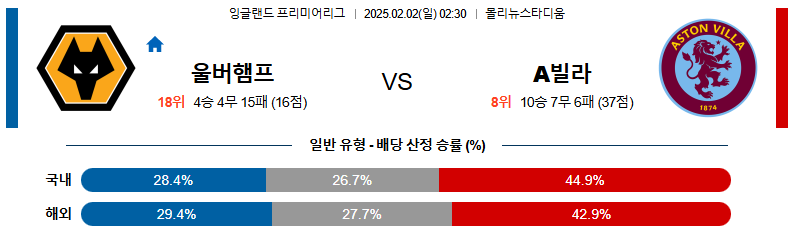 02일 02일 02:30 EPL 울버햄튼 애스턴 빌라