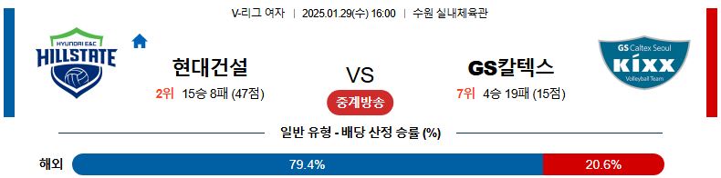 01일 29일 16:00 V-리그 여자부 현대건설 GS 칼텍스