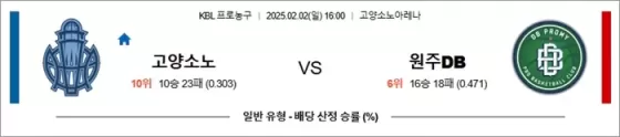 2월 02일 KBL 고양소노 vs 원주DB