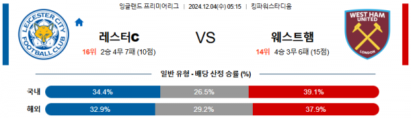 2024 12월 04일 레스터 시티 웨스트햄  프리미어리그 분석