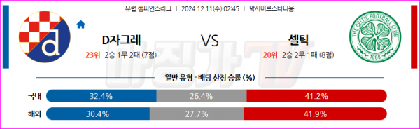 12월 11일 UEFA 챔피언스리그 디나모 자그레브 셀틱 FC 해외축구분석 스포츠분석