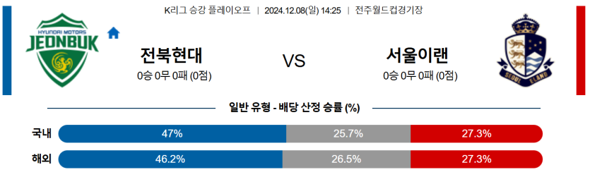 12월8일 14:25 K리그 1 전북 서울 이랜드