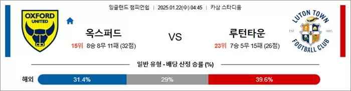 1월 22일 잉글랜드 챔피언쉽 옥스퍼드 vs 루턴타운