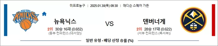 1월 30일 NBA 뉴욕닉스 vs 덴버너게