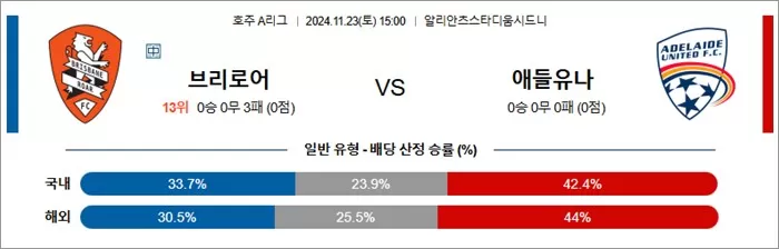 11월 23일 A리그 2경기