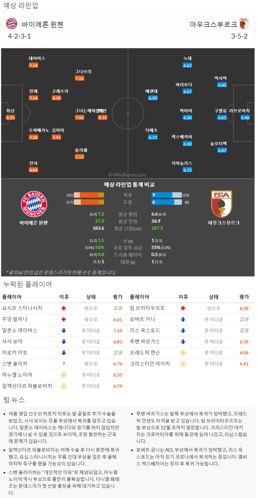 11월14일~11월24일 분데스리가 9경기 예상 라인업 및 픽