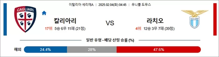 2월 04일 세리에A 칼리아리 vs 라치오