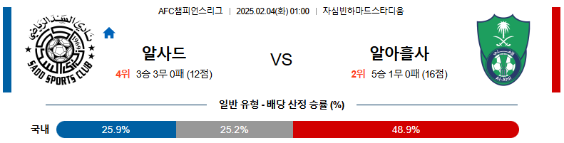 02일 04일 01:00 AFC 챔피언스리그 알사드 SC 알 아흘리 SC