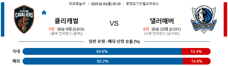 02일 03일 05:30 NBA 클리블랜드 캐벌리어스 댈러스 매버릭스