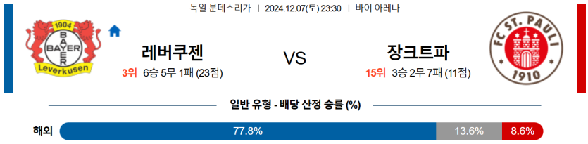 12월 7일 23:30 분데스리가 레버쿠젠 FC 장크트파울리