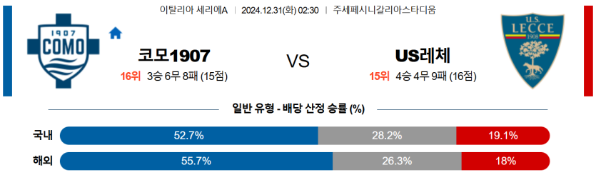 12월 31일 02:30 세리에 A 코모 1907 US 레체