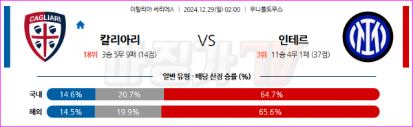 12월 29일 세리에 A 칼리아리 칼초 인터 밀란 해외축구분석 스포츠분석