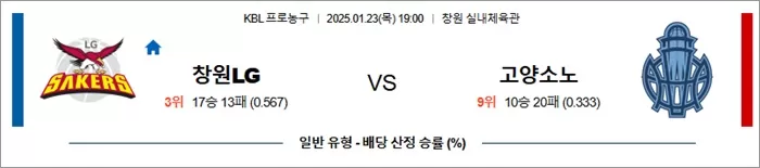 1월 23일 KBL 창원LG vs 고양소노