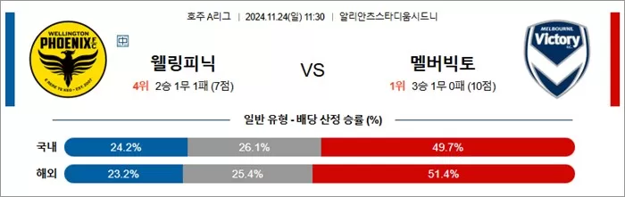 11월 24일 A리그 2경기