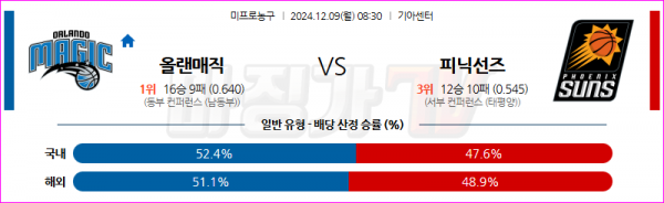 12월 9일 NBA 올랜도 매직 피닉스 선즈 미국프로농구분석 스포츠분석