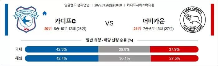 1월 26일 잉글랜드 챔피언쉽 카디프C vs 더비카운