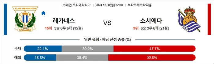 12월 08-09일 라리가 4경기