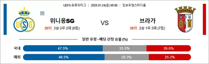 1월 24일 UEFA 유로파리그 위니옹SG vs 브라가