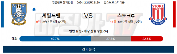 12월 21일 챔피언쉽 셰필드 스토크시티 해외축구분석 스포츠분석