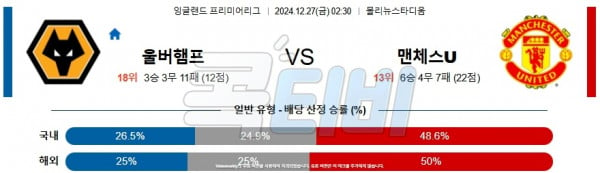 2024 12월 27일 울버햄튼 맨체스터 유나이티드  프리미어리그 분석