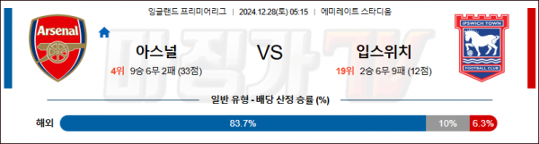 12월 28일 EPL 아스날 입스위치 해외축구분석 스포츠분석