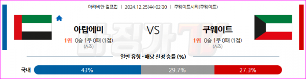 12월 25일 걸프컵 아랍에미리트 쿠웨이트 해외축구분석 스포츠분석