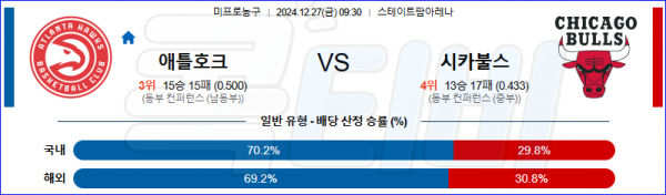 2024 12월 27일 애틀란타 호크스 시카고 불스  NBA 분석