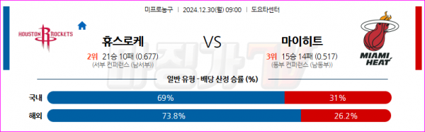 12월 30일 NBA 휴스턴 로켓츠 마이애미 히트 미국프로농구분석 스포츠분석