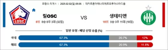 2월 02일 프리그1 릴OSC vs 생테티엔