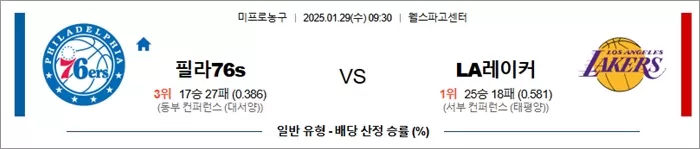 1월 29일 NBA 필라76s vs LA레이커