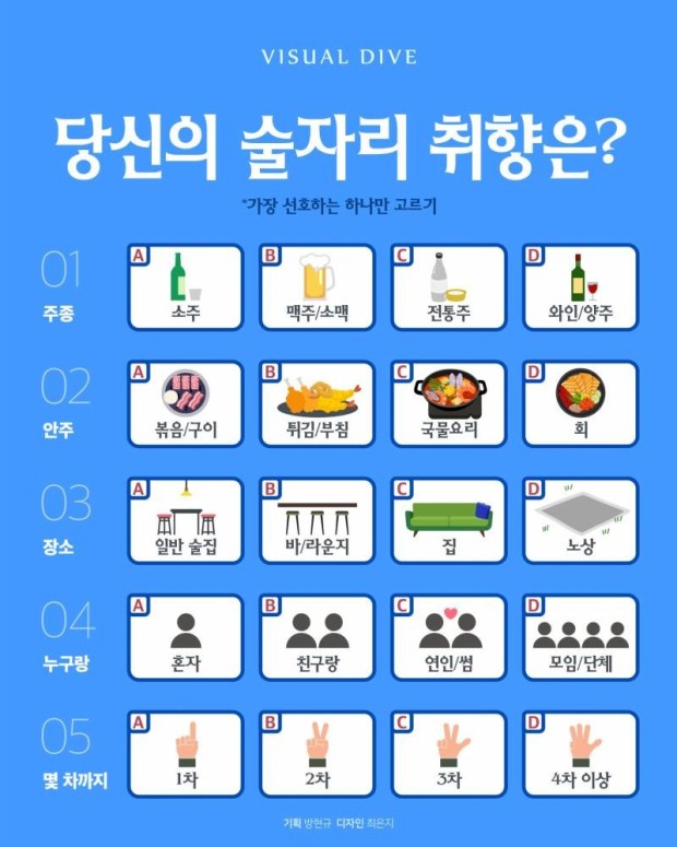 당신의 술자리 취향은?