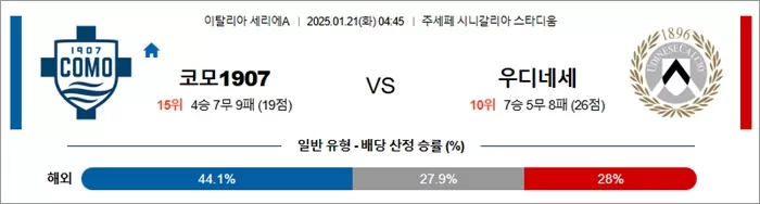 1월 21일 세리에A 코모1907 vs 우디네세