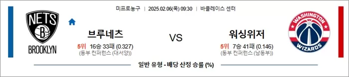 2월 06일 NBA 브루네츠 vs 워싱위저