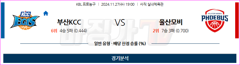 11월 27일 19:00 KBL 부산KCC 울산모비스