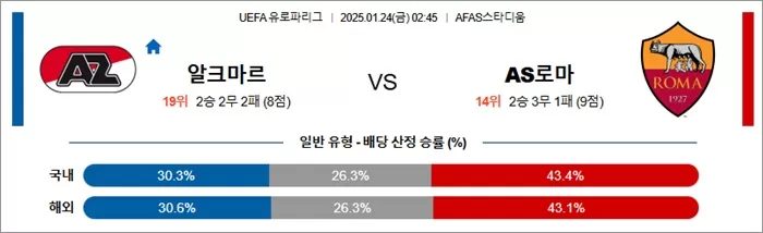 1월 24일 UEFA 유로파리그 알크마르 vs AS로마