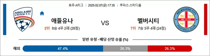 2월 07일 호주A리그 애들유나 vs 멜버시티